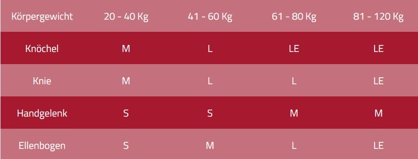 Tabelle mit empfohlenen Größen (S, M, L, LE) für Knöchel-, Knie-, Handgelenks- und Ellbogenbandagen entsprechend dem Körpergewicht von 20-120 kg.